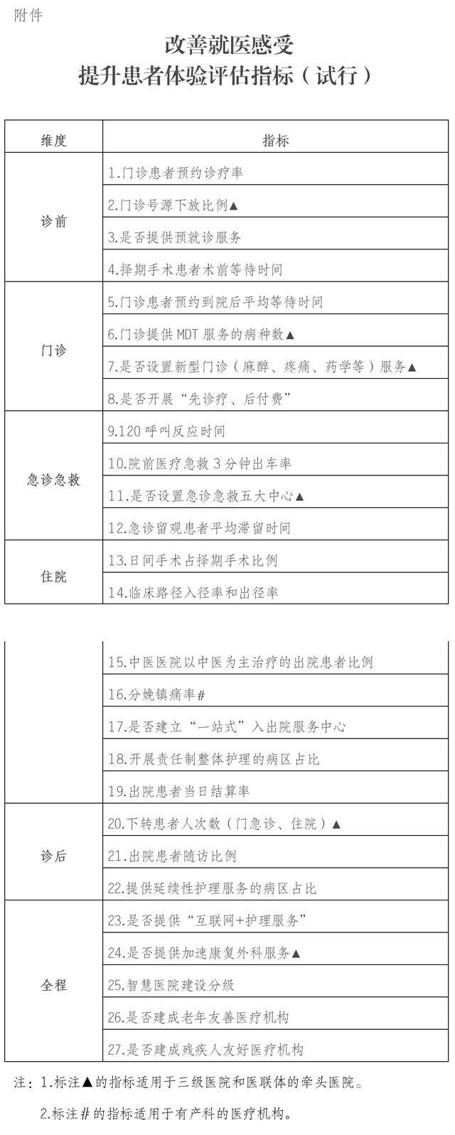  改善就医体验：提升患者感受(图1)