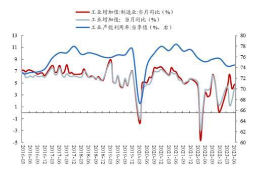  重新评估A股市场前景及配置建议(图1)