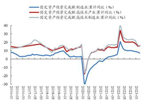  重新评估A股市场前景及配置建议(图3)