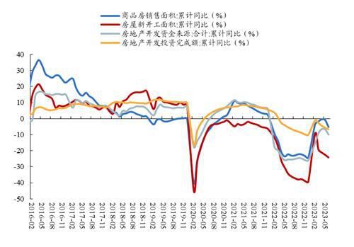  重新评估A股市场前景及配置建议(图2)