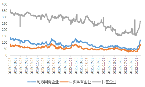  智库视角：助力国企改革向纵深推进的“新国企”和“(图2)
