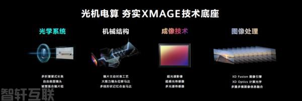  华为影像XMAGE：重新定义移动摄影(图2)