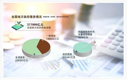  一揽子化债方案助力地方债务风险防控(图1)