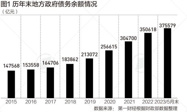  地方政府债务风险与债务规模控制问题(图1)