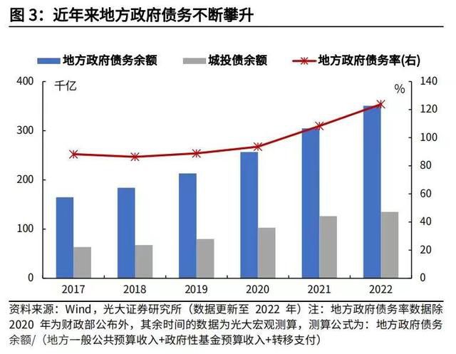  地方政府债务风险：中央救助是否合适？(图1)