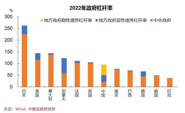  地方政府债务风险：中央救助是否合适？(图2)