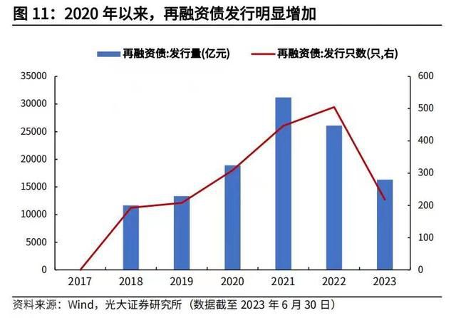  地方政府债务风险：中央救助是否合适？(图3)