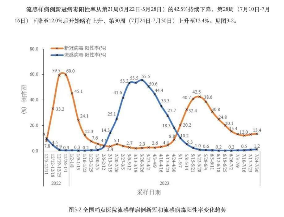  新冠感染者人数波动尚在可控范围内，居民保持平常心(图1)