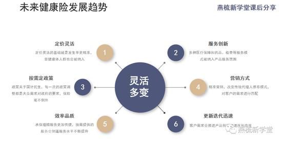  保险行业中的风险管理与数字科技创新(图1)