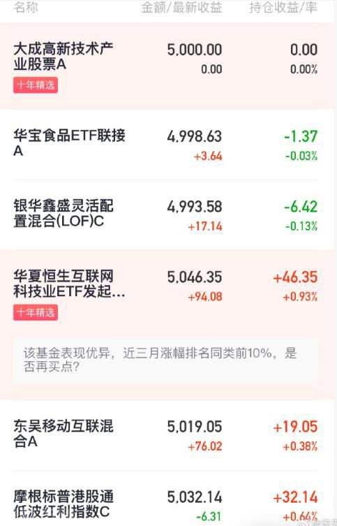  30%收益如何选择基金？(图3)