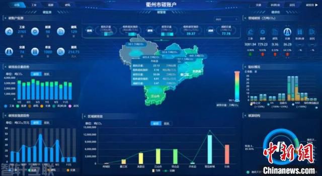  衢州市“碳账户”助力企业节能减碳(图1)