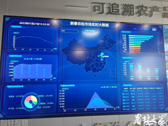  新泰市农批市场：打造干净整洁的智能交易平台(图1)