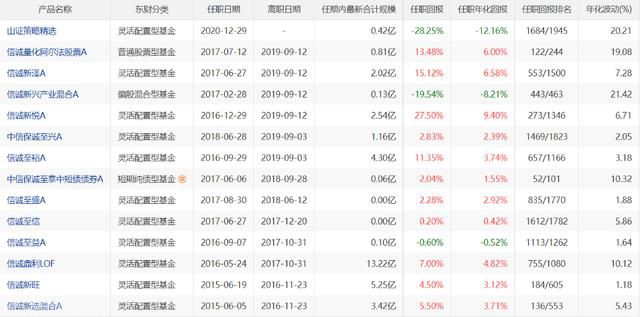  公募基金投研人才竞逐(图3)