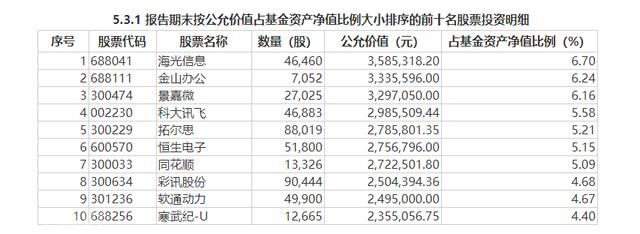  2023年上半年公募基金业绩分析(图3)