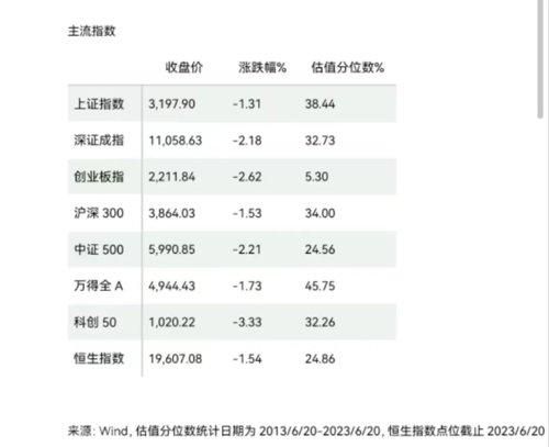  A股市场低开低走 深度调整(图1)