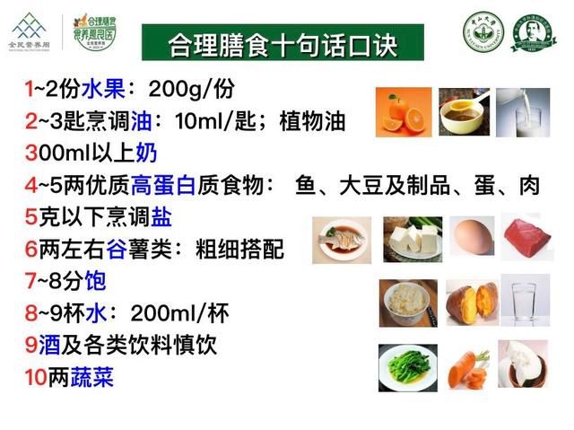  合理膳食，科学食养，助力健康成长(图3)