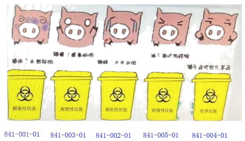  【科普】规范处置医疗废物，医疗废物管理系统做生态文明建设的实践者(图3)