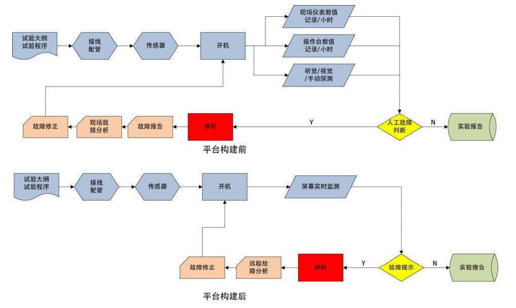  制造业数字化转型：核电行业的发展与挑战(图2)