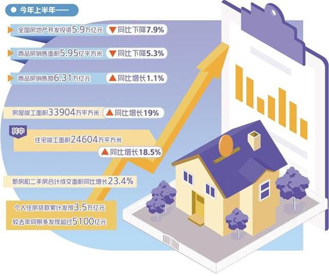  房地产市场调控政策：多点发力，稳中向好(图1)