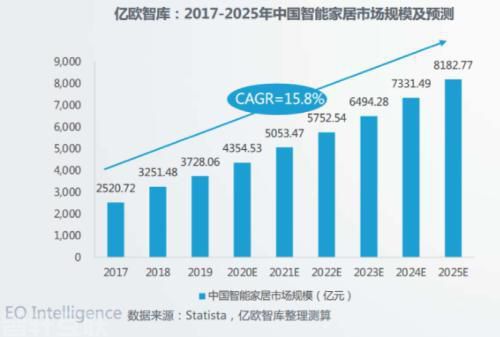  华为成立地产公司，布局房地产科技和智能化转型(图3)