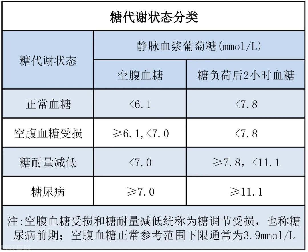  血糖检测指标及其含义(图2)