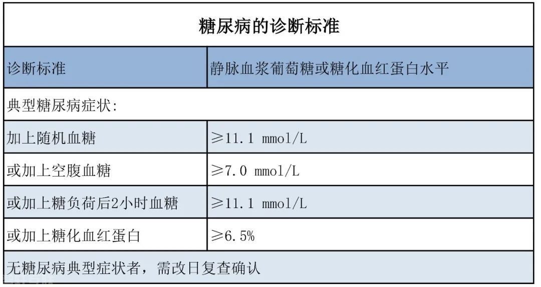  血糖检测指标及其含义(图3)