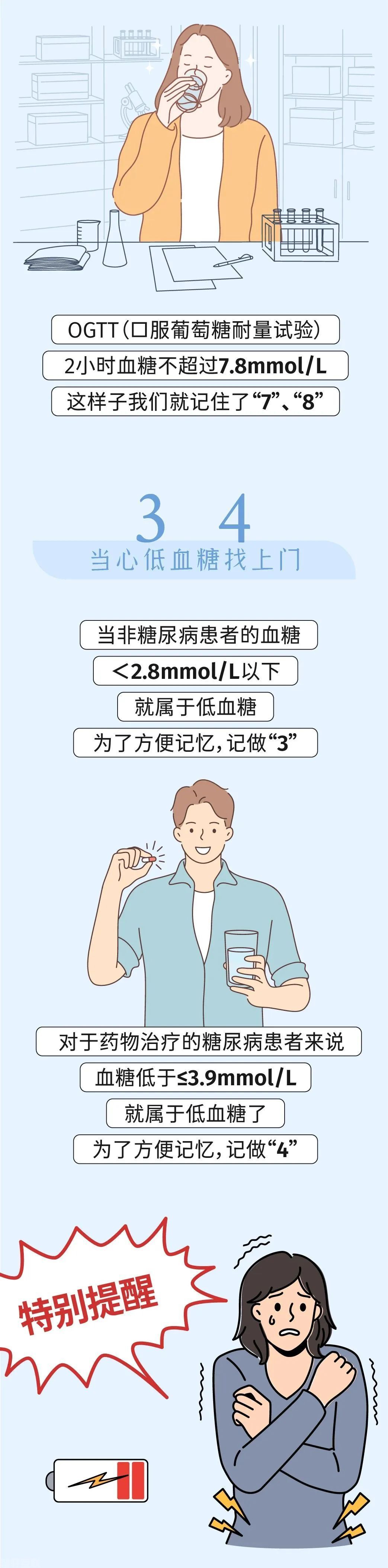  糖尿病：身体的数字密码(图2)