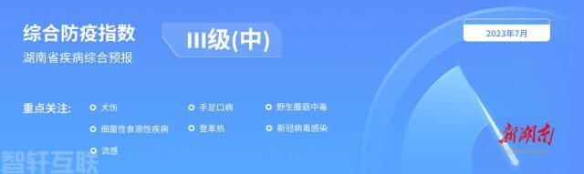  湖南省疾病综合预报查询功能正式亮相，防疫综合管理系统了解防疫指数(图1)