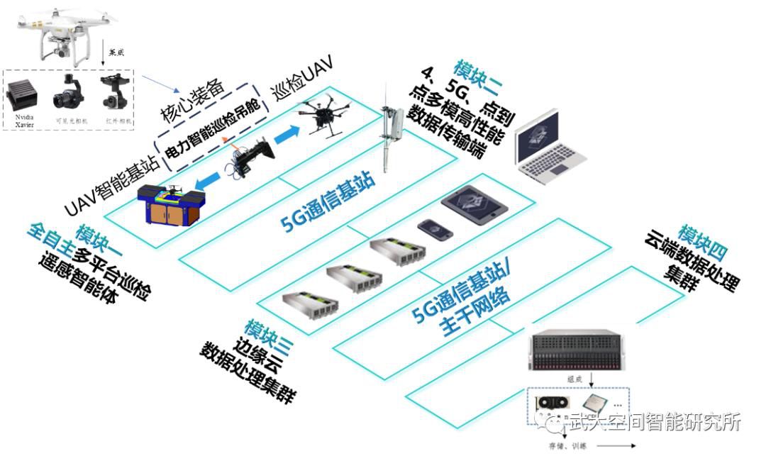  杨必胜教授荣获2023年电力智能巡检杰出贡献奖(图3)