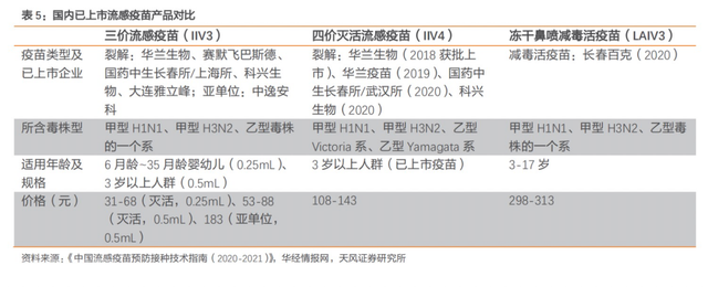  欧林生物成立研究院，拓展病毒类疫苗领域(图2)