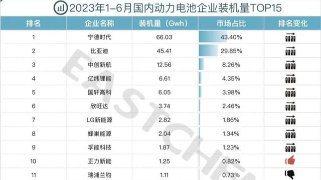  全球动力电池龙头宁德时代对供应商价格进行“游说”(图1)