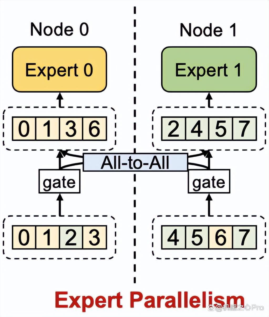  SmartMoE：清华大学PACMAN实验室发布(图3)