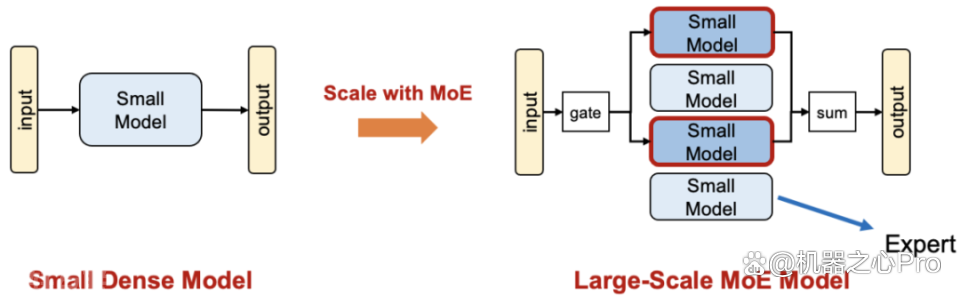  SmartMoE：清华大学PACMAN实验室发布(图2)