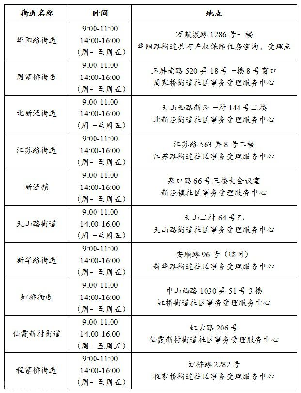  长宁区共有产权保障住房和保障性租赁住房申请条件详(图3)