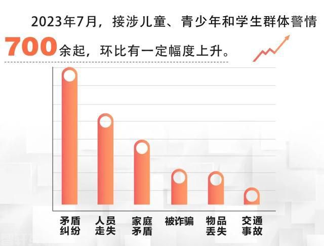  高效防范，让儿童暑假安全无忧(图1)