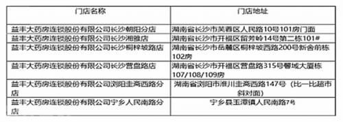  **益丰药房与长沙市慈善总会合作开展特困家庭血友(图1)