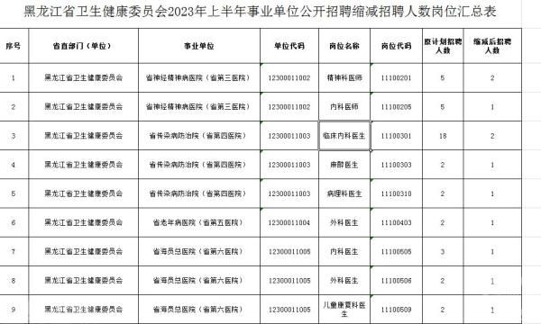  多地三甲医院招聘现无人报名(图2)