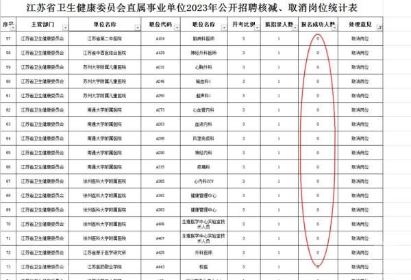  多地三甲医院招聘现无人报名(图3)