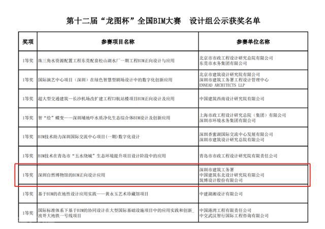  深圳自然博物馆BIM正向设计应用获“龙图杯”全国(图3)