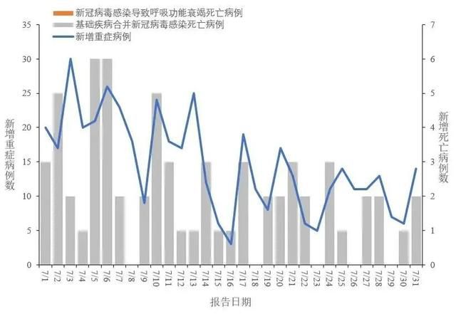  全国新型冠状病毒感染疫告（2023年7月）(图1)
