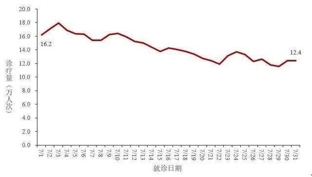  全国新型冠状病毒感染疫告（2023年7月）(图2)
