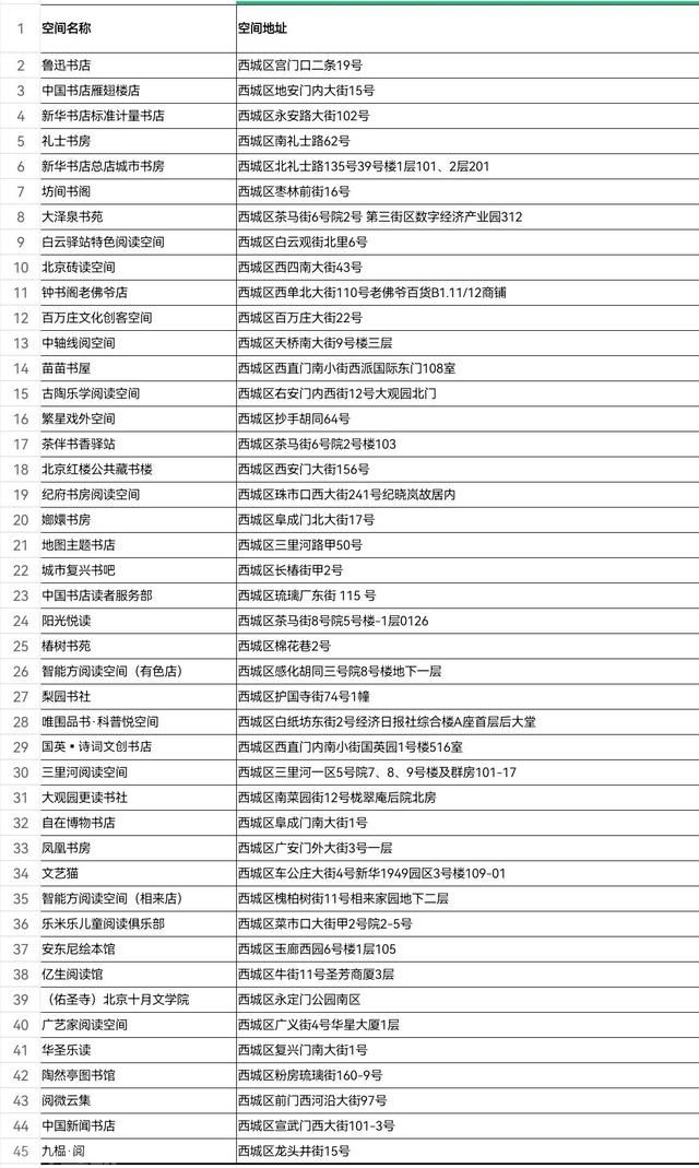  西城区首批44家阅读空间挂牌“悦读湾”(图2)