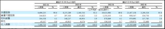  中通快递发布第三季度财报：营收净利双增长(图2)