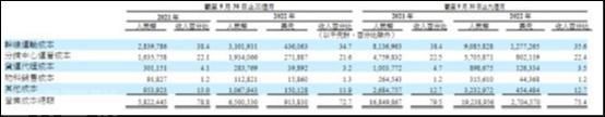  中通快递发布第三季度财报：营收净利双增长(图3)