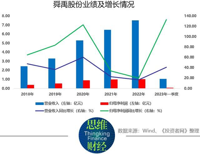  舜禹股份：解决供水难题，保障用水安全(图3)