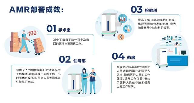  自主移动机器人在医院物流中的应用(图1)