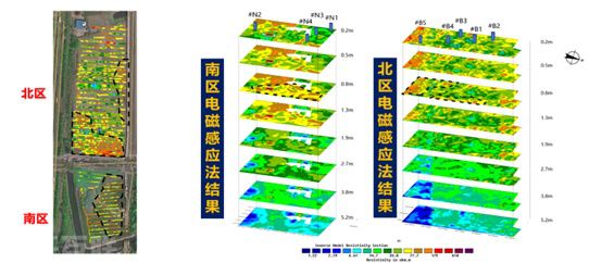  土壤也能做"CT和心电图"：应用物探技术的全面体(图2)