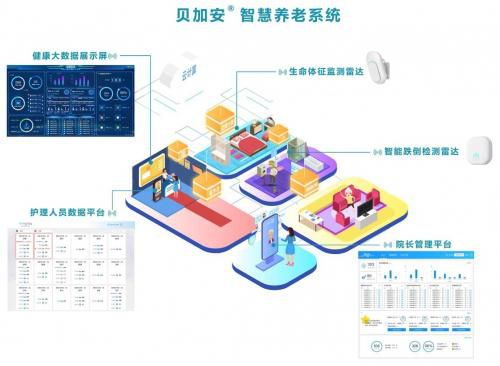  清雷科技助力智慧养老：雷达监测老人生命体征与跌倒(图3)