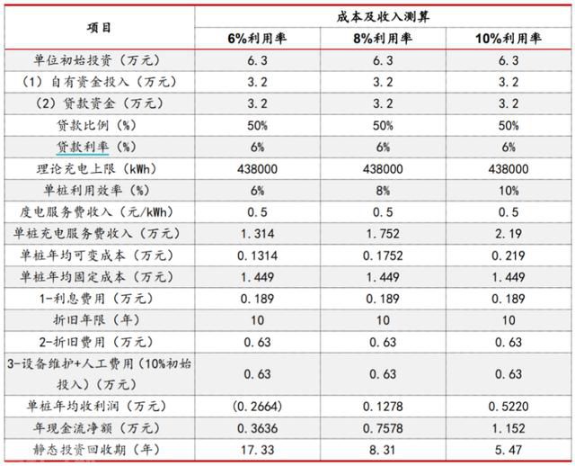  特锐德：充电桩运营商的增长曲线(图1)