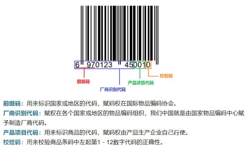  **商品条码的重要性和申请指南**(图2)